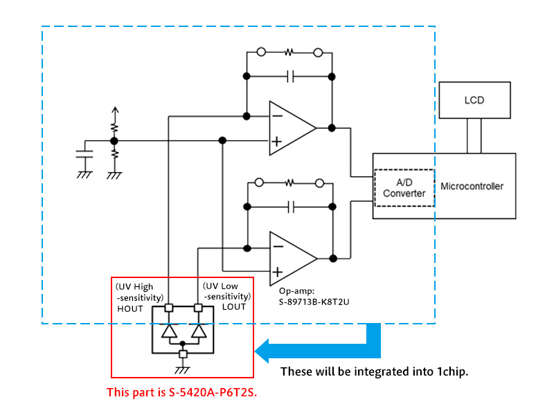 Fig.2 An example system configuration with S-5420A-P6T2S