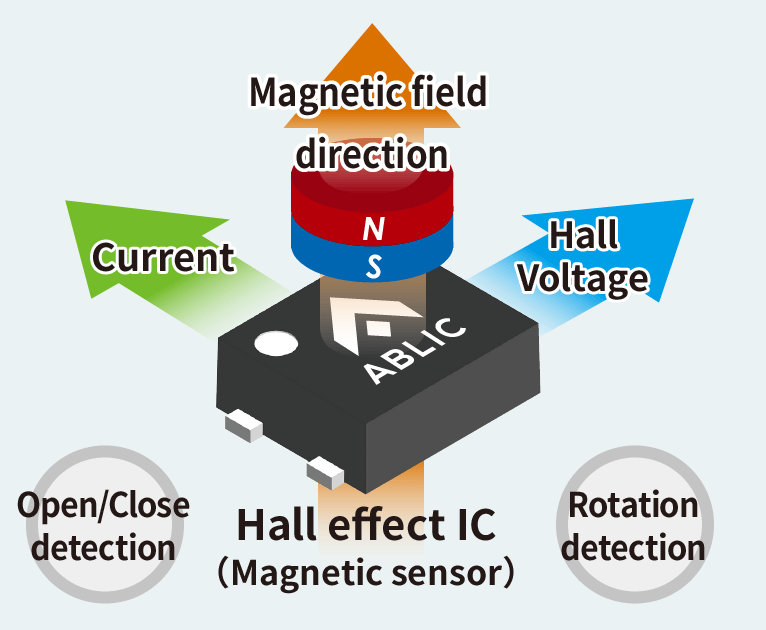 is effect IC? – ABLIC Inc.