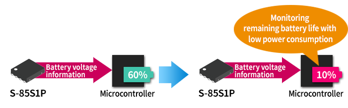 Fig.2  “Supply Voltage Divided Output Regulator” make it possible to connect to a microcontroller A/D converter directly and...