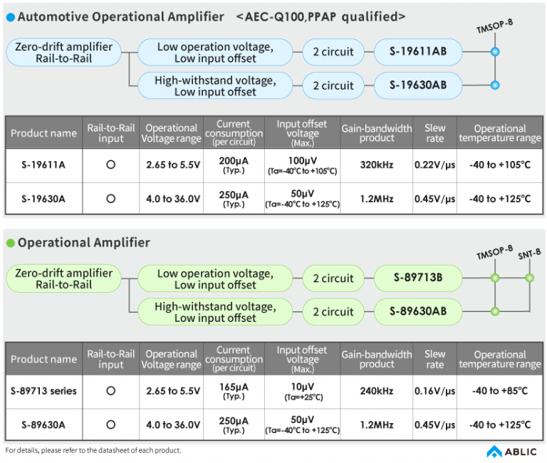 What is a Zero Drift Amplifier? ABLIC Inc.