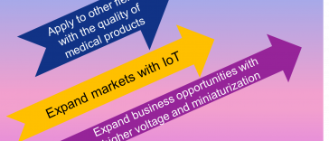 [COLUMN by TechanaLye] ABLIC’s healthcare ICs = ultrasound transmit ICs with the quality of medical products. The way to solve the equation providing various products.