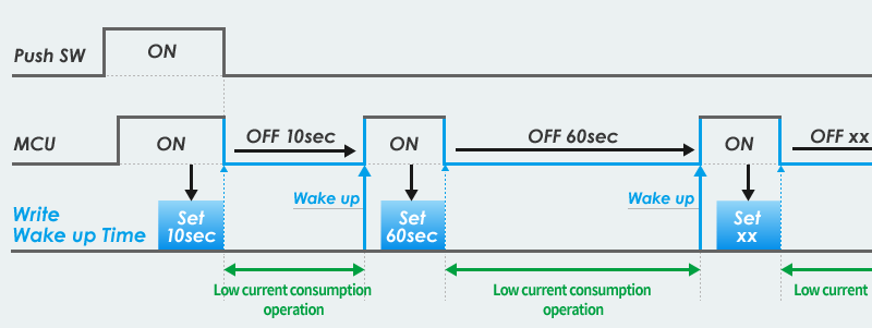 Intermittent operation example of using wake-up timer IC