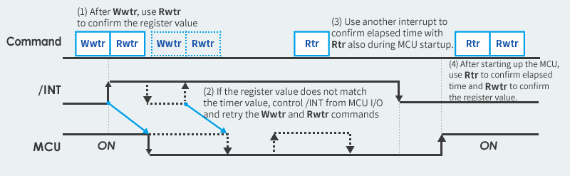 Program example of wake-up timer IC