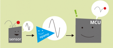  What is a Zero Drift Amplifier? (7/4/2019)