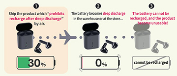 [COLUMN by TechanaLye] Battery Protection IC “S-82B1B series”, a savior who protects the products against problems caused by deep discharge.