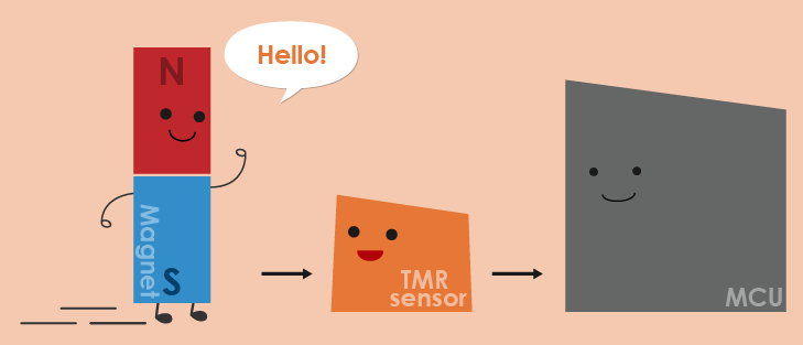 What is a TMR sensor IC? (2/6/2021)