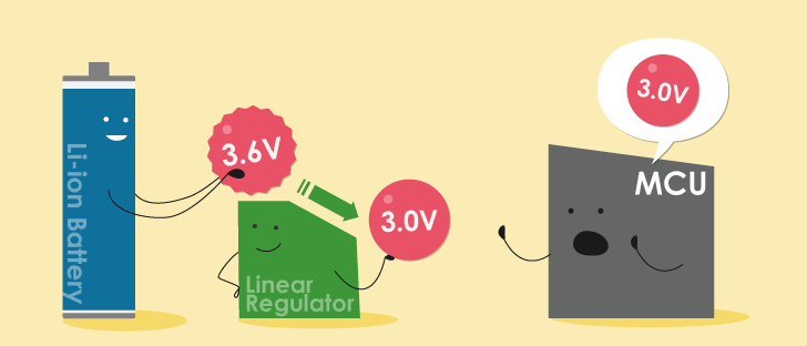 Operating principle and configuration of a linear regulator (9/30/2020)