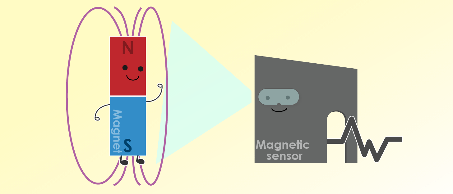 What is a magnetic sensor? (17/8/2021)