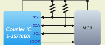 Introducing Our Counter IC