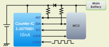 Introducing Our Counter IC