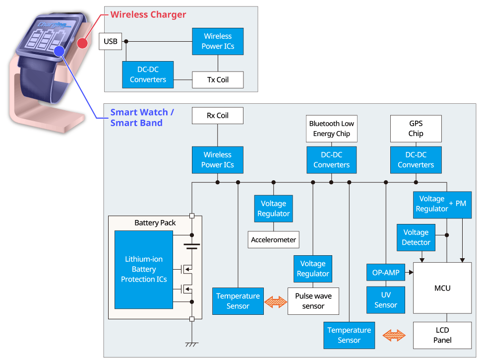 smart-watch_block-circuit