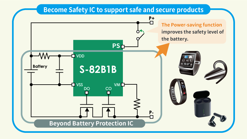 Fig.4 The S-82B1B series as Safety IC for products