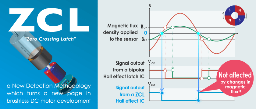 a New Detection Methodology which turns a new page in brushless DC motor development