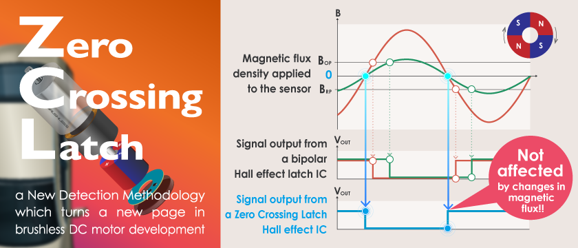 Zero Crossing Latch - a New Detection Methodology which turns a new page in brushless DC motor development