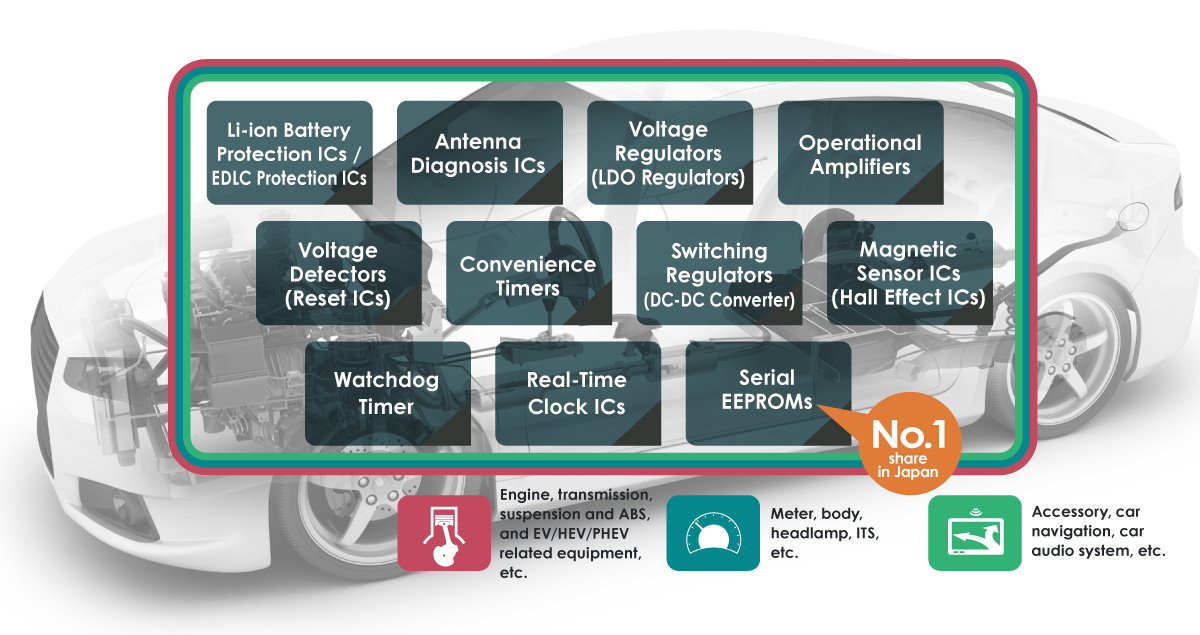 What will happen on the automotive power management field? Bold