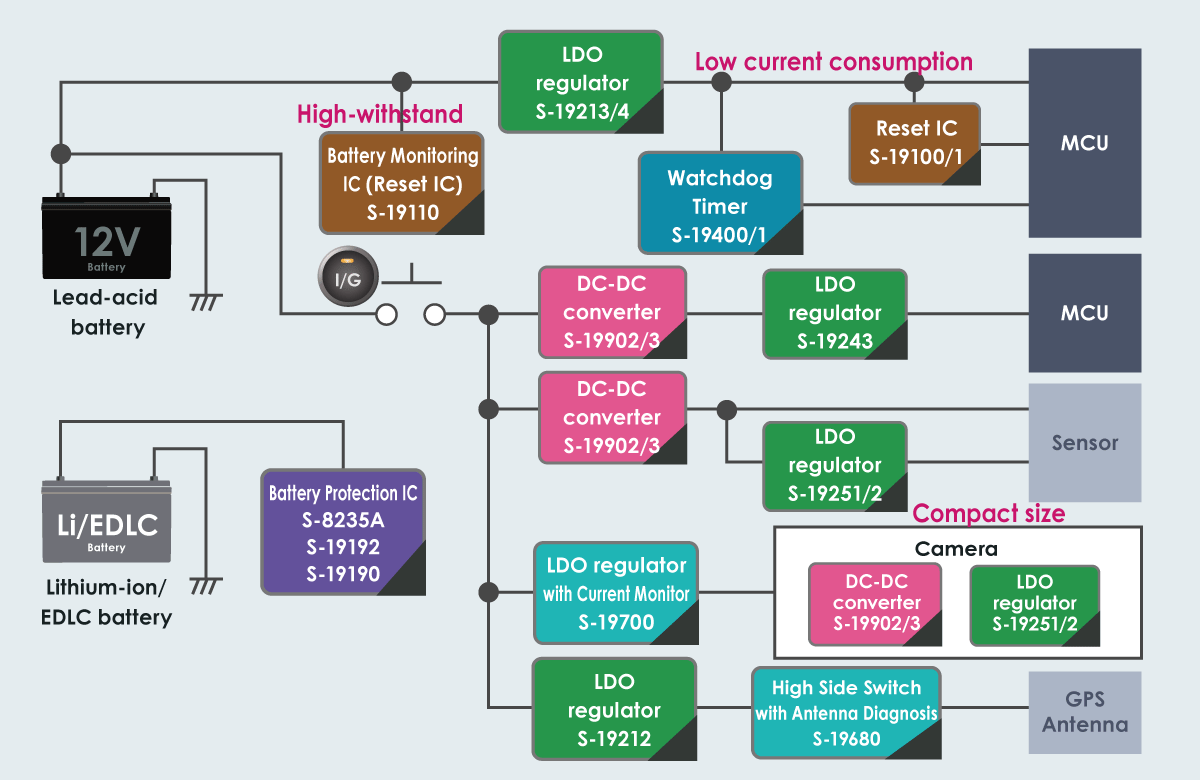 Fig.2 an Example of the circuit with ABLIC’s automotive ICs