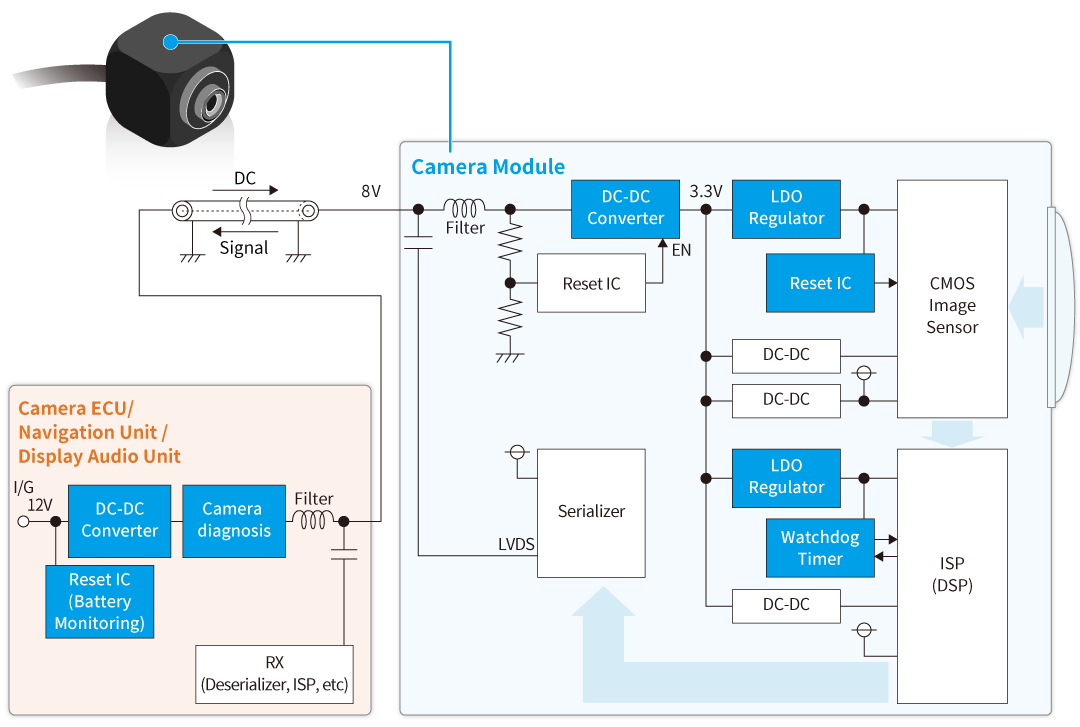automotive camera block circuit