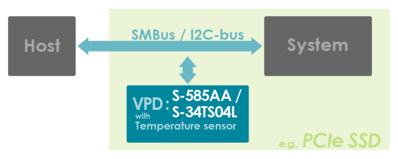 VPD EEPROM with temperature sensor S-585AA, S-34TS04L
