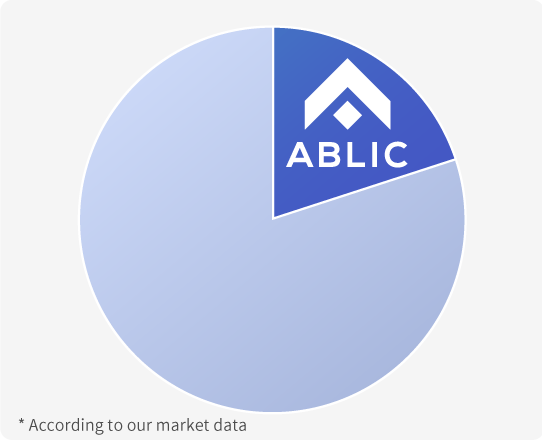 ABLIC's share in the industry