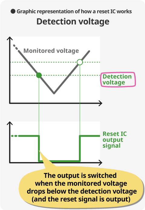 Detection voltage