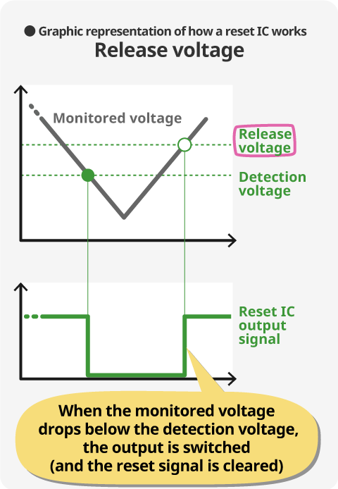 Release voltage