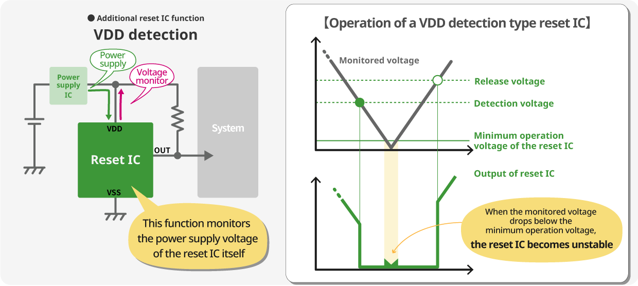 VDD detection