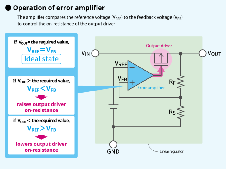 Operating principle and configuration of a linear regulator ABLIC Inc.