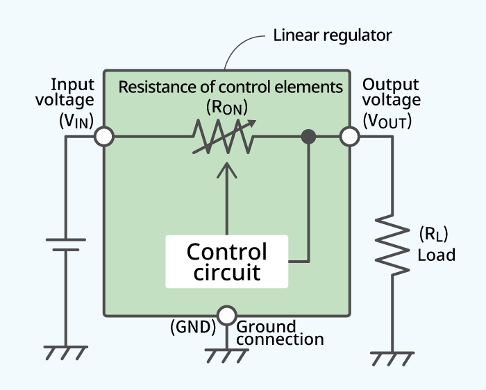 Operating principle and configuration of a linear regulator