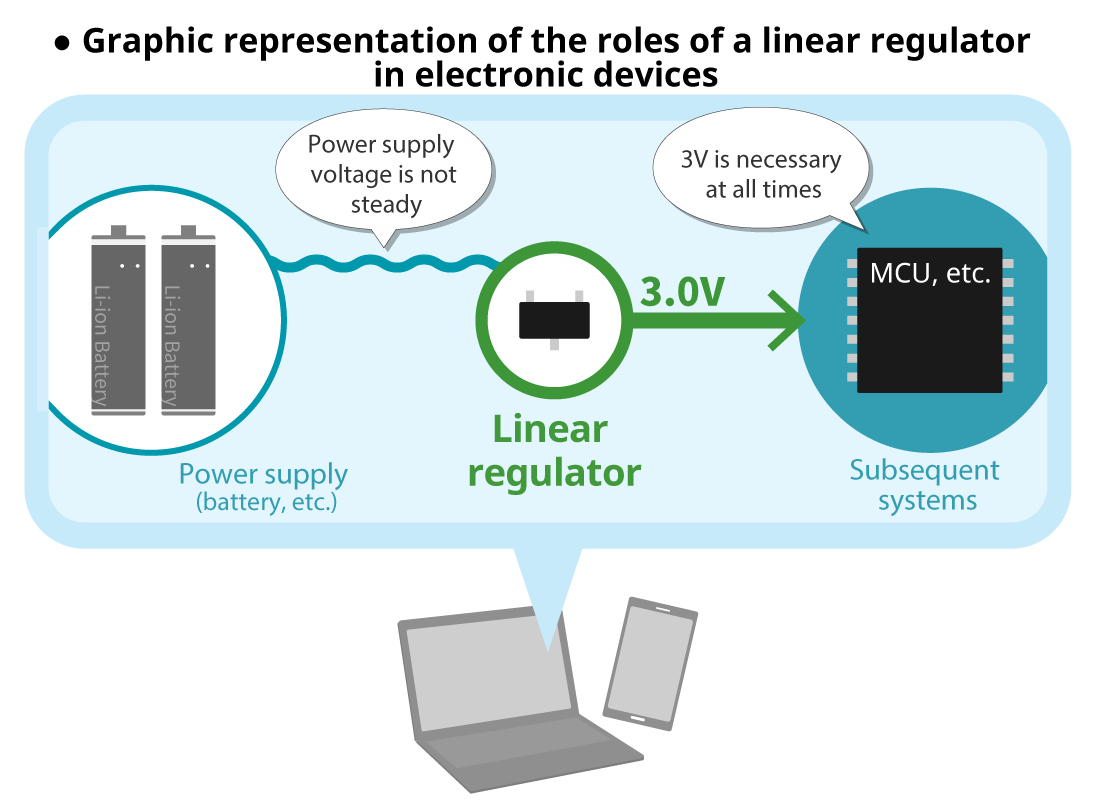 Basic role of a linear regulator