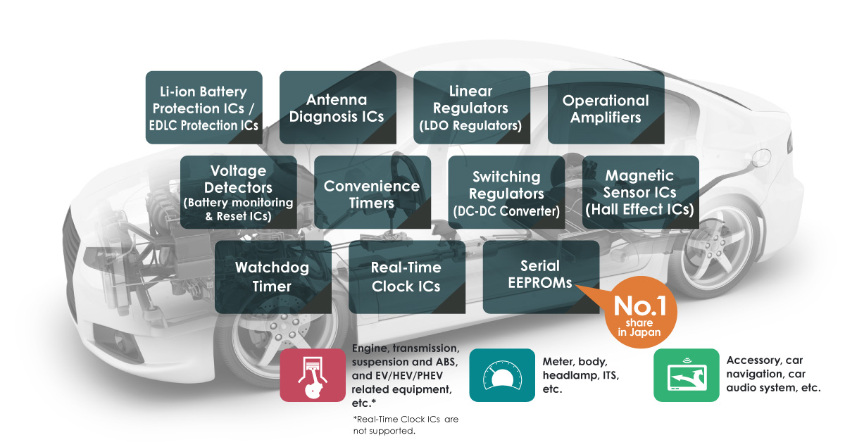What will happen on the automotive power management field? Bold
