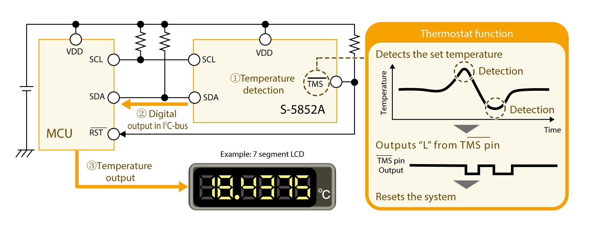 https://www.ablic.com/en/semicon/wp-content/uploads/2020/12/TemperatureSensor_E_1.png