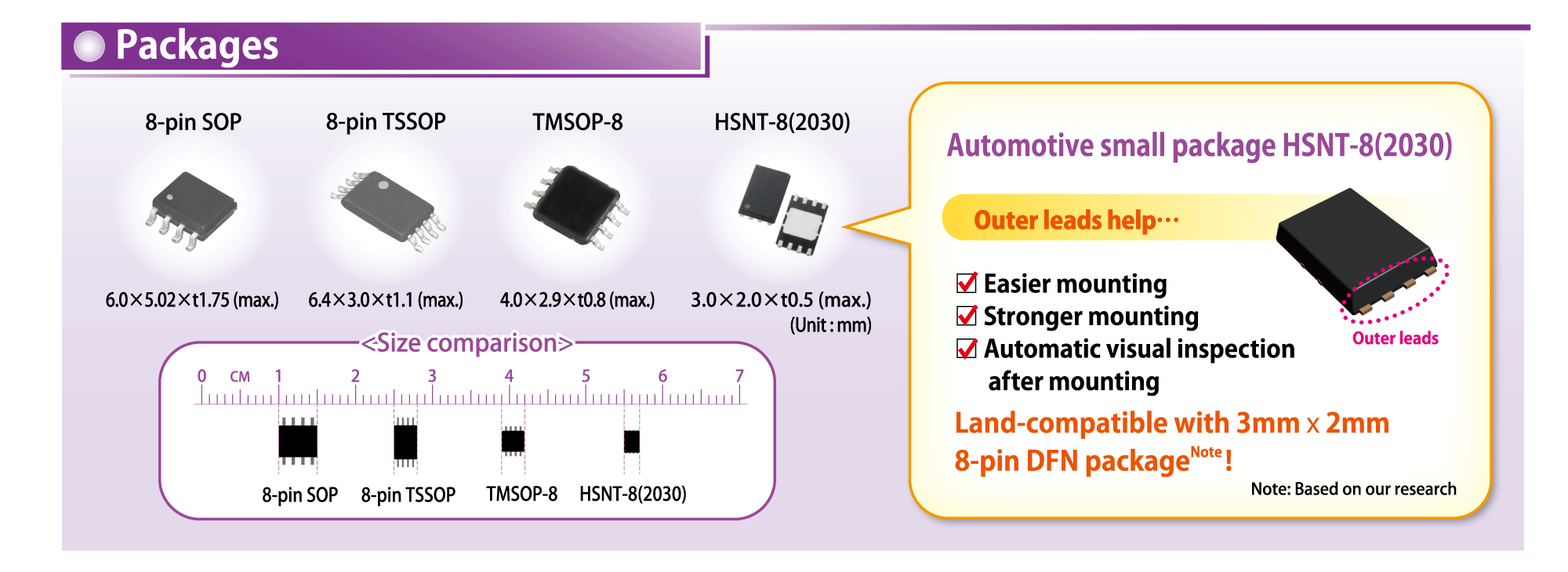 EEPROM automotive package
