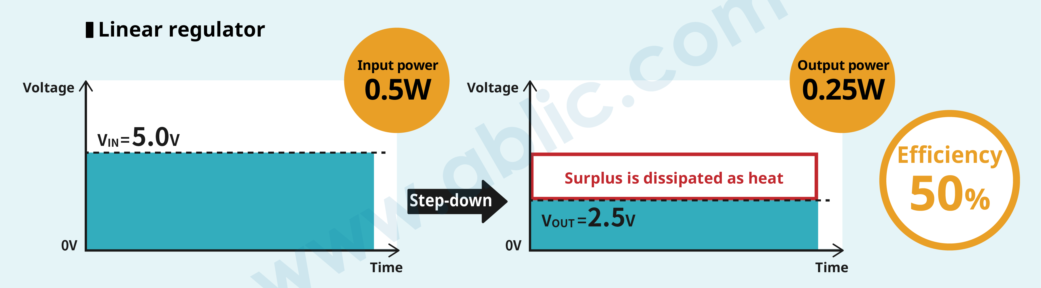 a) Output switched power vs control power, and control power vs time