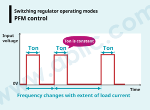 Operating principle of a switching regulator – ABLIC Inc.