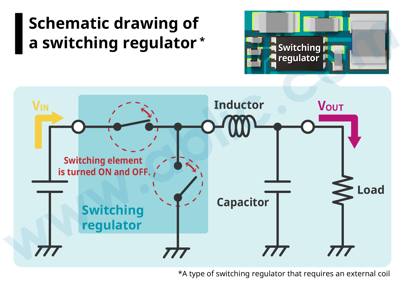 Schematic drawing of a switching regulator