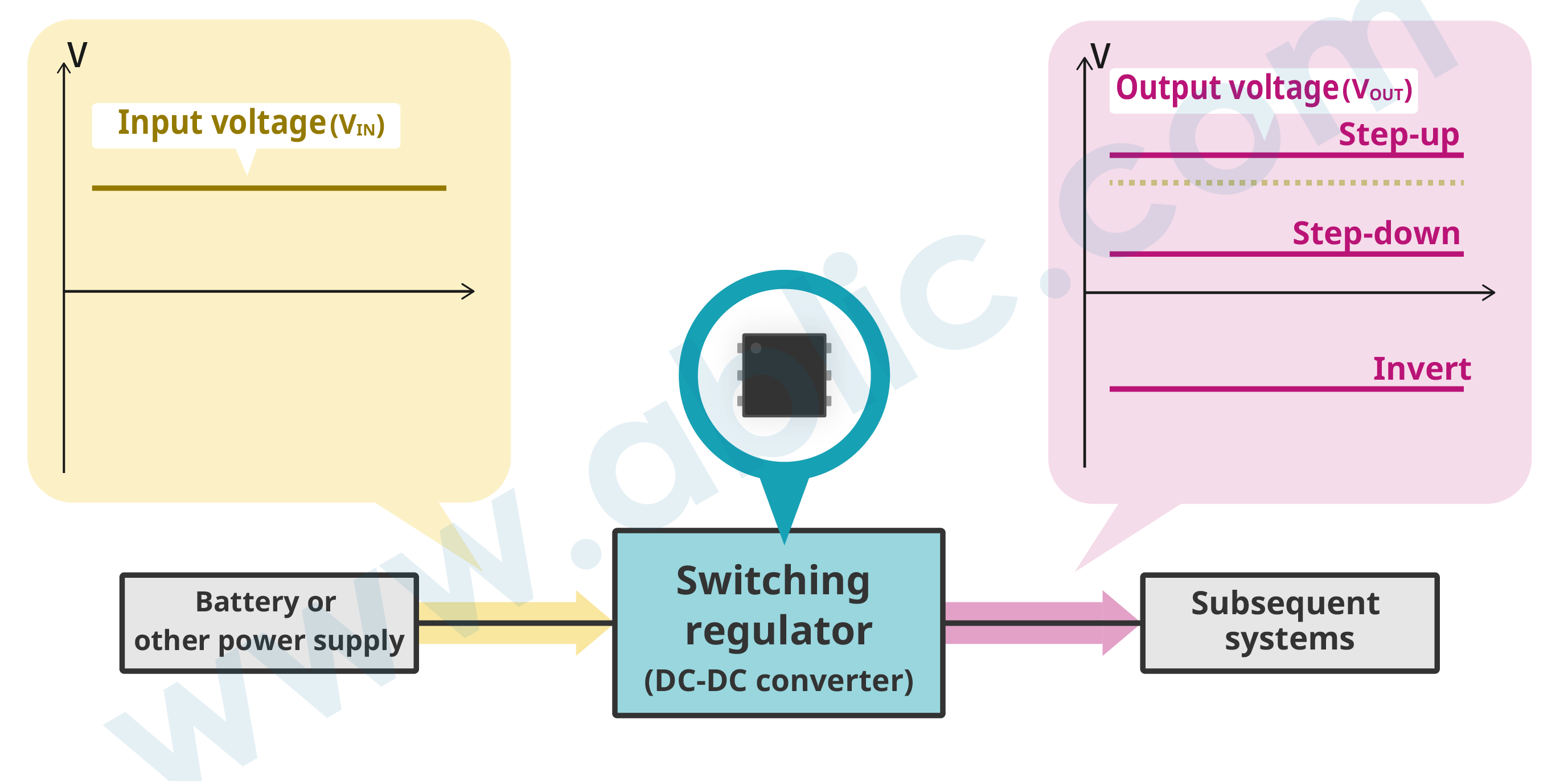 a) Output switched power vs control power, and control power vs time