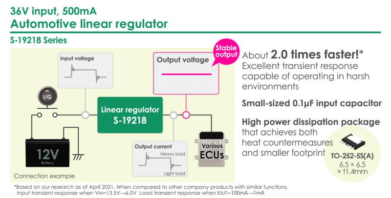 The ideal regulator to connect to IG power supply S-19218 Series