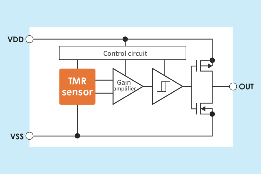 MR ratios of MR sensor elements