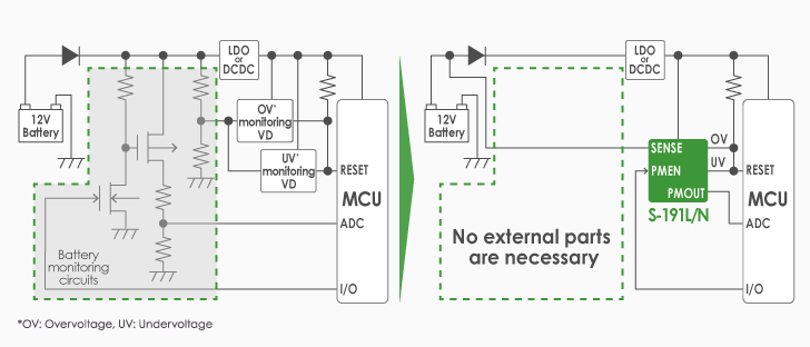 Advantages of High-withstand Voltage Battery Monitoring ICs -Small footprint, reduced standby current and higher accuracy-