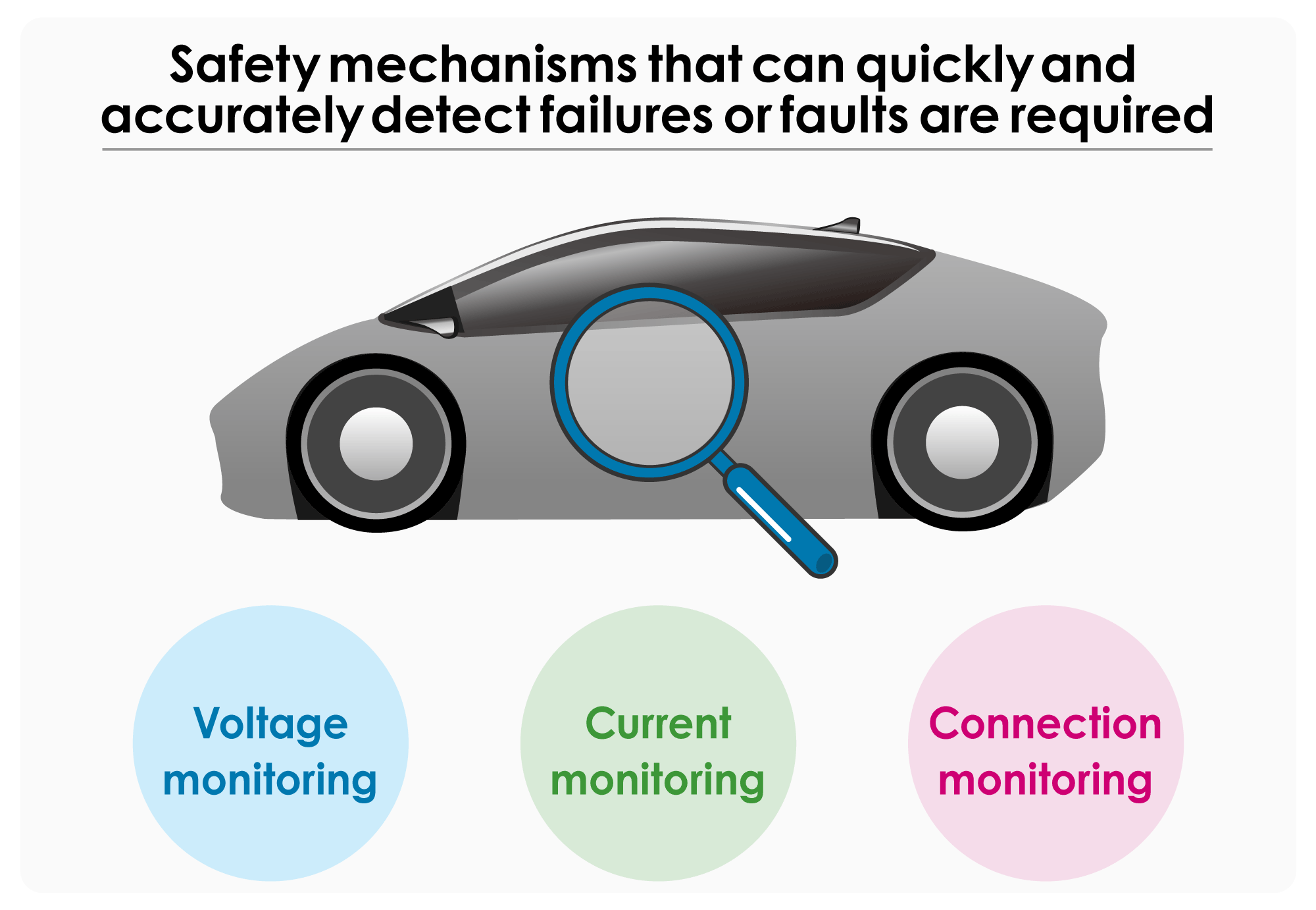 Requirements for Automotive Voltage Monitoring