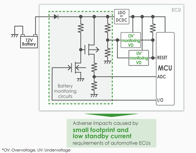 Conventional Power Supply Voltage Monitoring