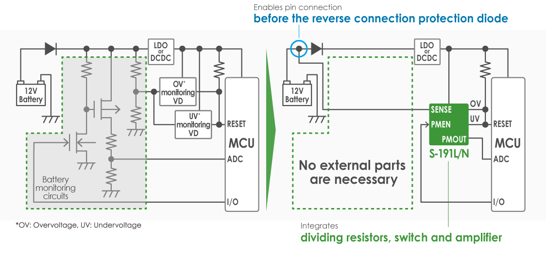 The S-191L/N Series, the series with a supply voltage divided output