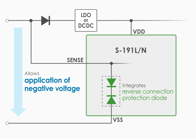 Allows application of negative voltage