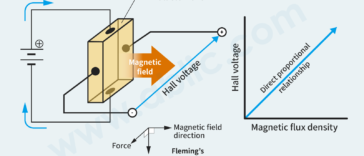 What is Hall effect IC? (9/21/2019)