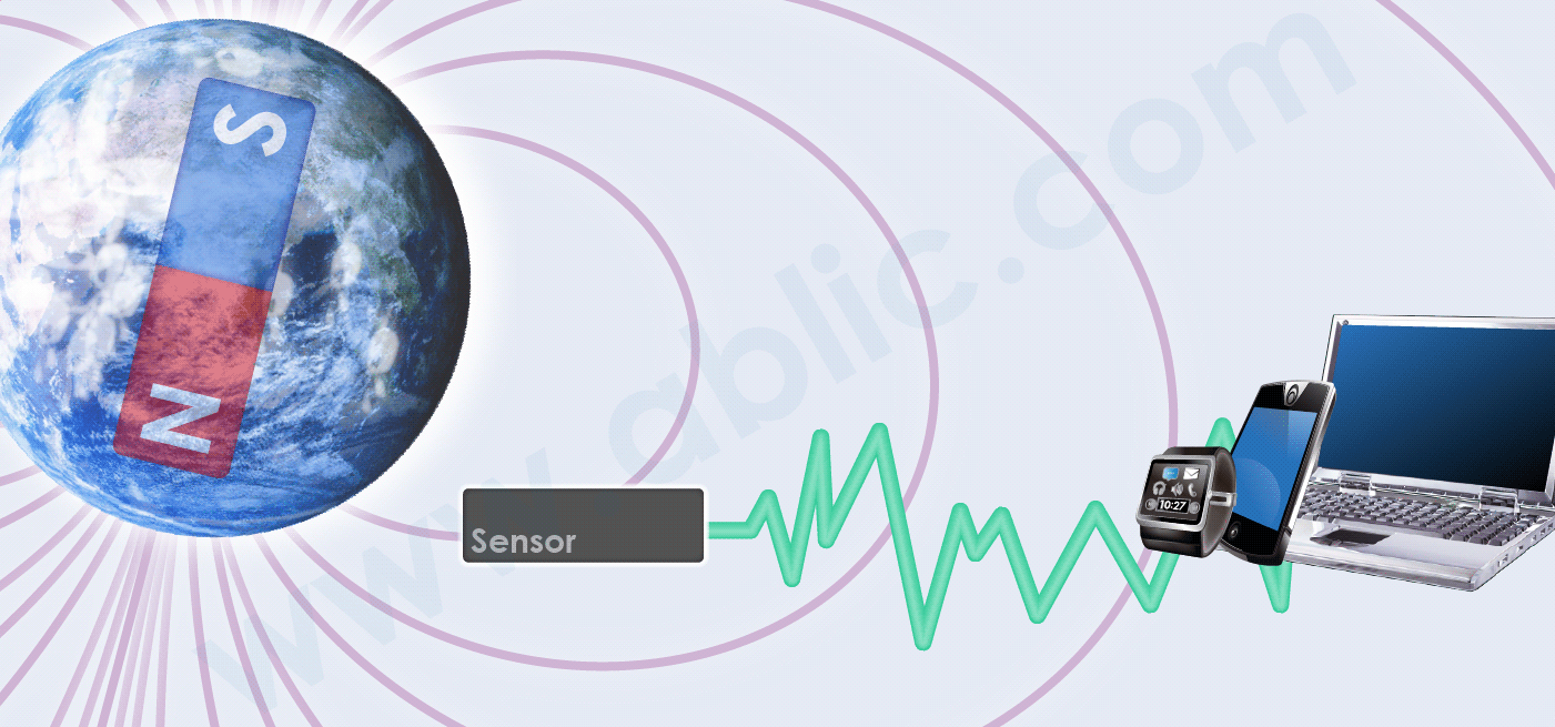 What is a magnetic sensor? It converts the electric field into electric signals and is used in various applications.
