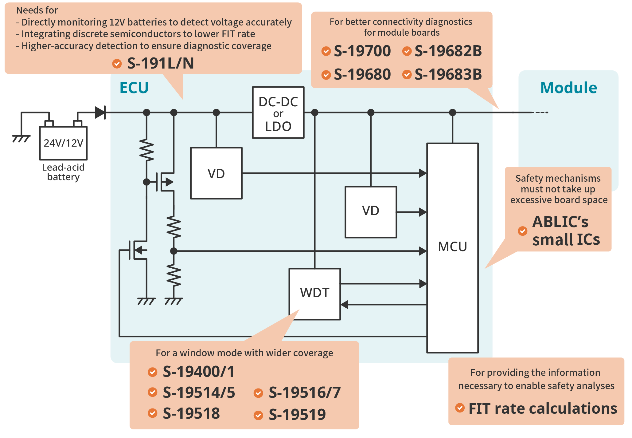 ASIL application-ex