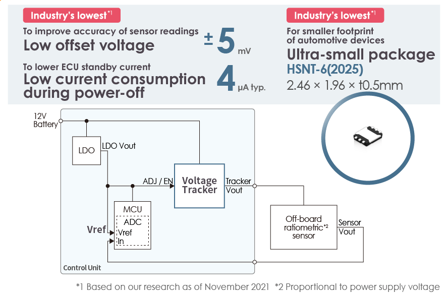 Low offset voltage, small size and low current consumption contribute to higher-accuracy sensing