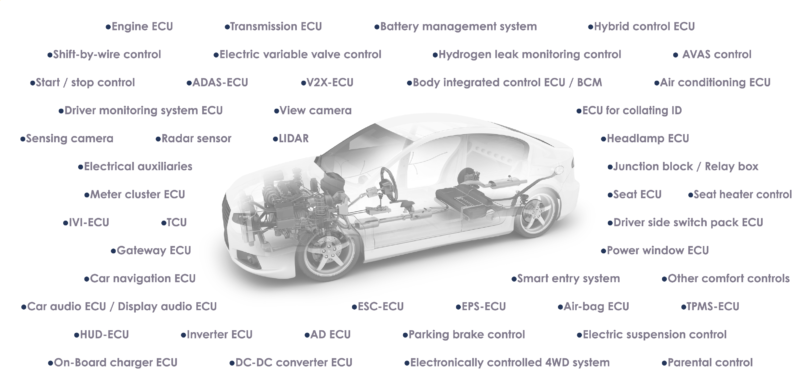 Example of automotive applications