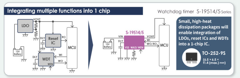 Downsizing proposal: Fewer components (S-19514/5)