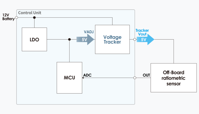 Figure.1 Example showing a voltage tracker connection